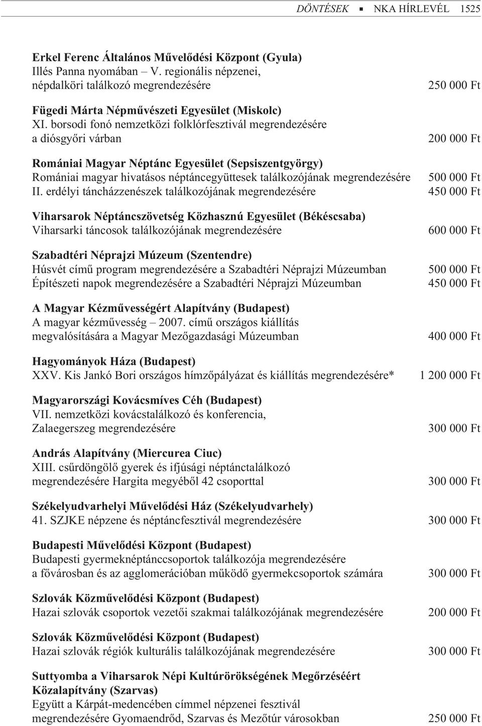 borsodi fonó nemzetközi folklórfesztivál megrendezésére a diósgyõri várban Romániai Magyar Néptánc Egyesület (Sepsiszentgyörgy) Romániai magyar hivatásos néptáncegyüttesek találkozójának