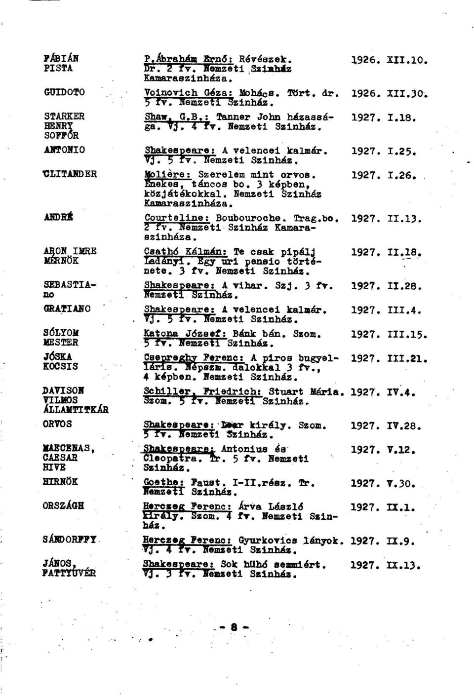 Nemzeti Színház Kamaraszínháza. ANDRÉ Courteline: Boubouroche. Trag.bo. 1927. 11.13. 2 fv. Nemzeti Színház Kamaraszínháza. ARON IMRE Csathó Kálmán; Te csak pipálj 1927. 11.18. MÉRNÖK Ladányi.