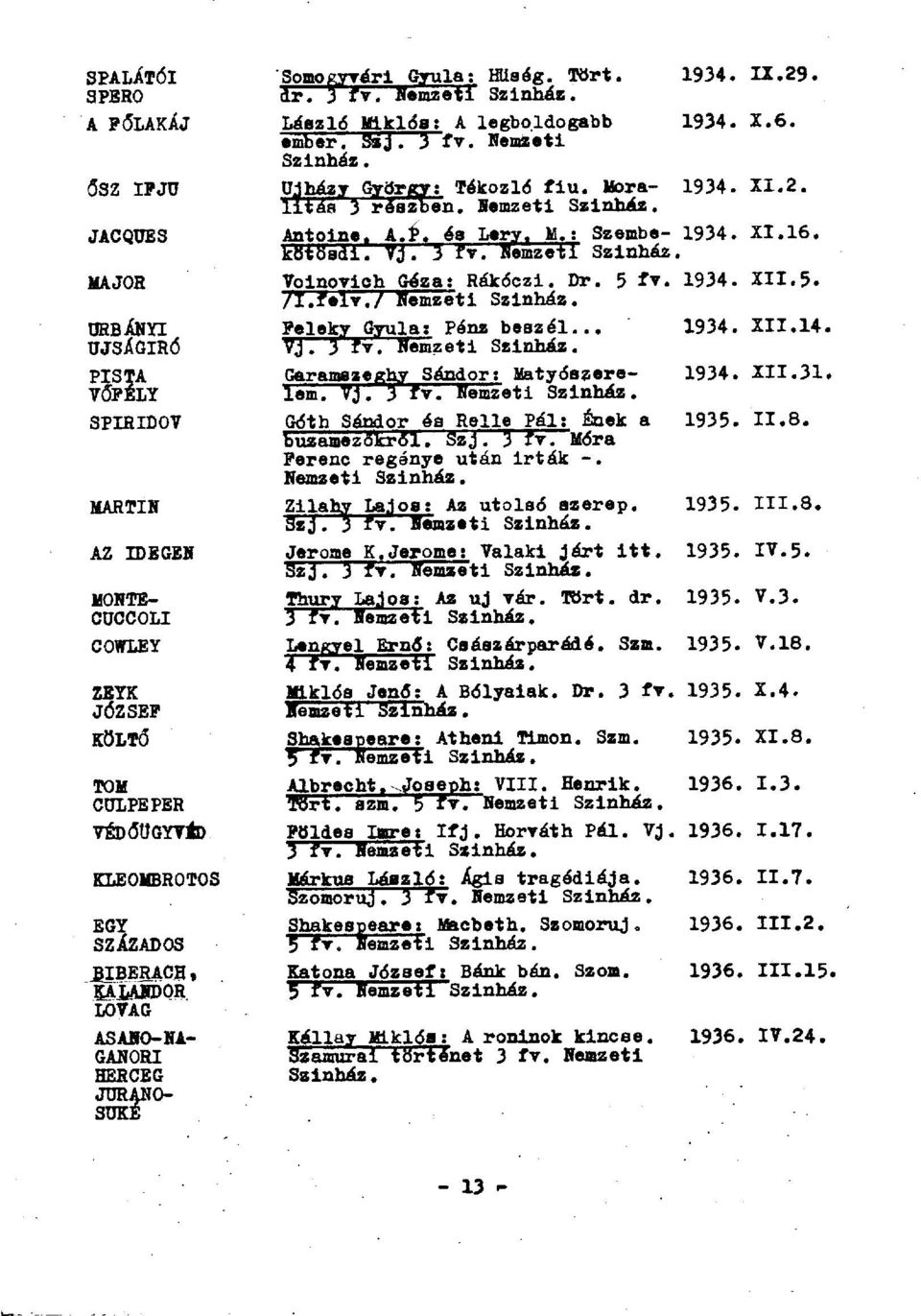 / URBÁNYI ÚJSÁGÍRÓ Feleky Gyula: Pénz beszél... Vj. 3 fv. 1934. XII.14. PISTA VŐFÉLY Garamaze ghy Sándor : Matyészerelem. Vj. 3 fv. 1934. XII.31. SPIRIDOV Góth Sándor és Relie Pál; Ének a 1935. II.8.