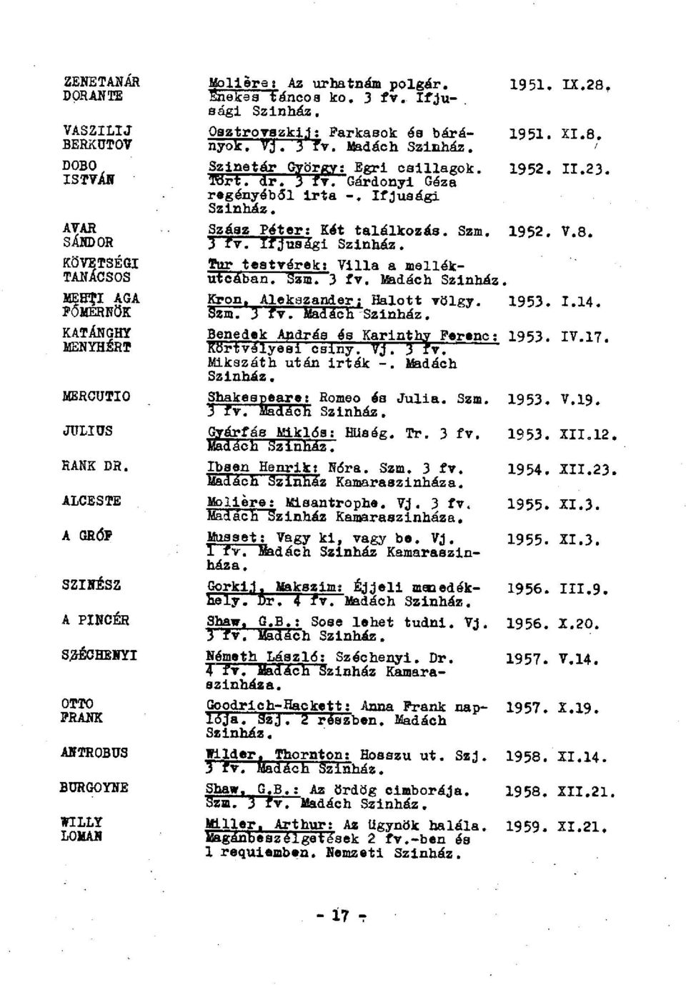 Szm. 3 fv. Madách Szinház. KES LKS A FŐMÉRNÖK Kron. Alekazander; Halott völgy. Szm. 3 fv. Madách Szinház. 1953. 1.14. KATÁNGHY Benedek András és Karinthy Ferenc: 1953. IV.17.