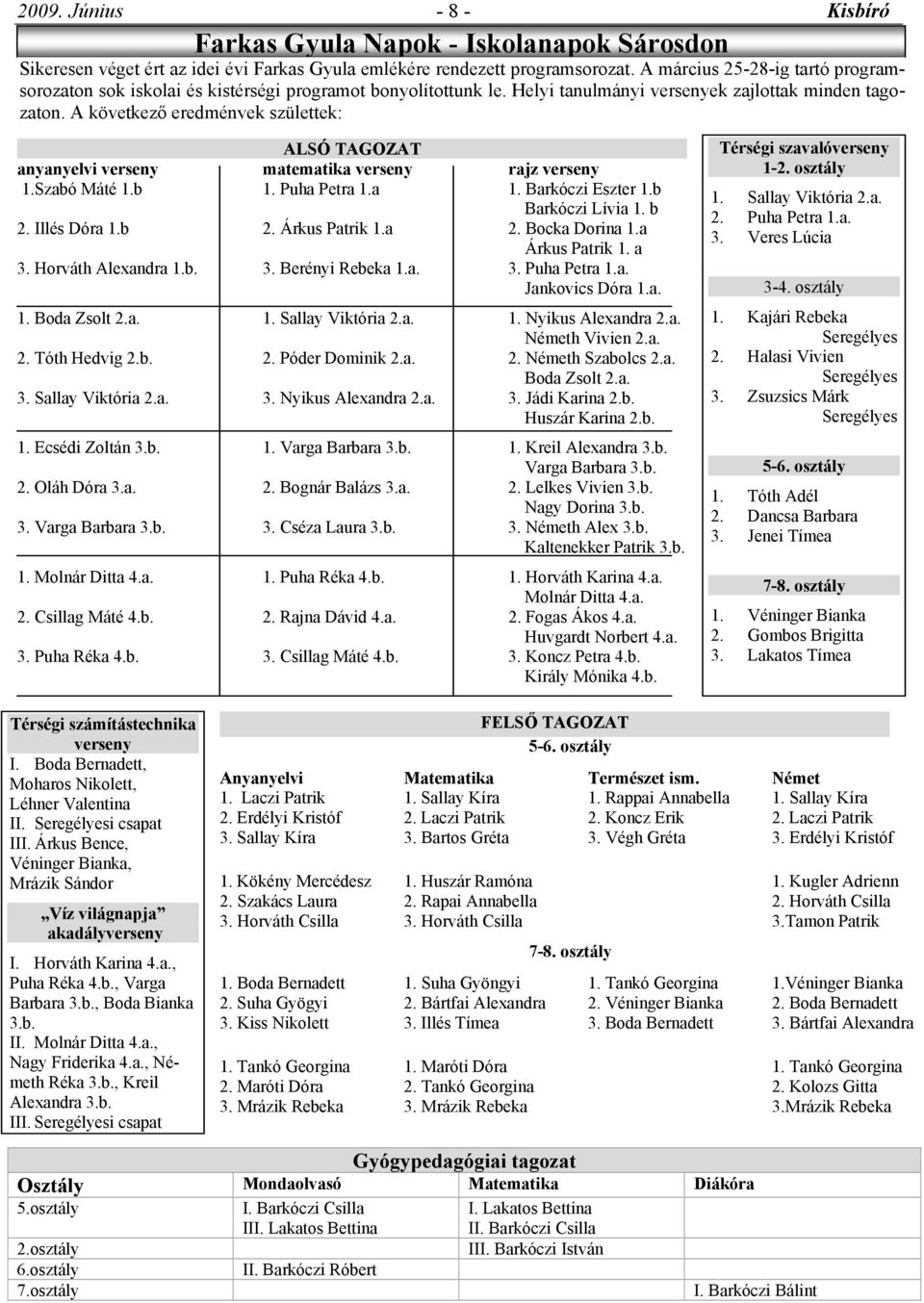 A következő eredmények születtek: ALSÓ TAGOZAT anyanyelvi verseny matematika verseny rajz verseny 1.Szabó Máté 1.b 1. Puha Petra 1.a 1. Barkóczi Eszter 1.b Barkóczi Lívia 1. b 2. Illés Dóra 1.b 2. Árkus Patrik 1.