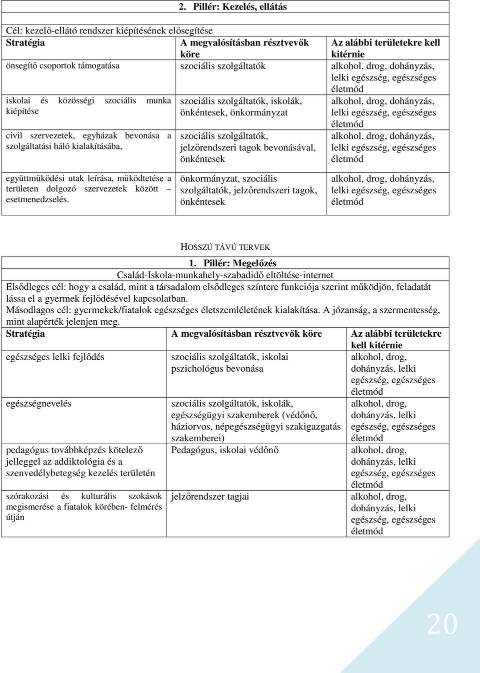 kialakításába, szociális szolgáltatók, iskolák, önkéntesek, önkormányzat szociális szolgáltatók, jelzőrendszeri tagok bevonásával, önkéntesek alkohol, drog, dohányzás, lelki egészség, egészséges