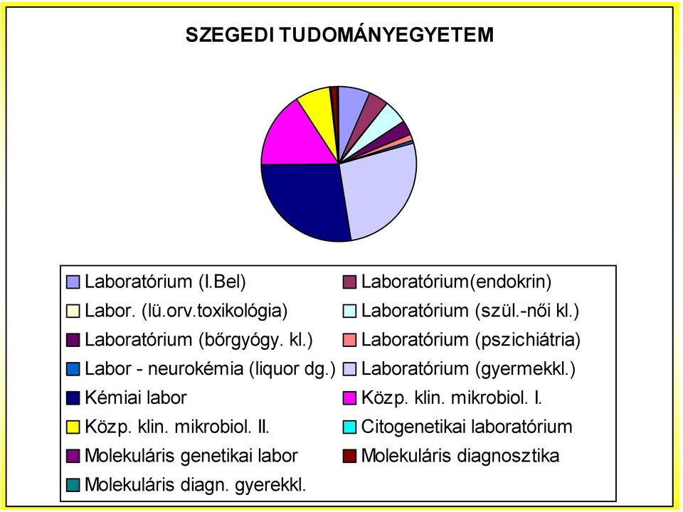 ) Laboratórium (gyermekkl.) Kémiai labor Közp. klin. mikrobiol. I. Közp. klin. mikrobiol. II.