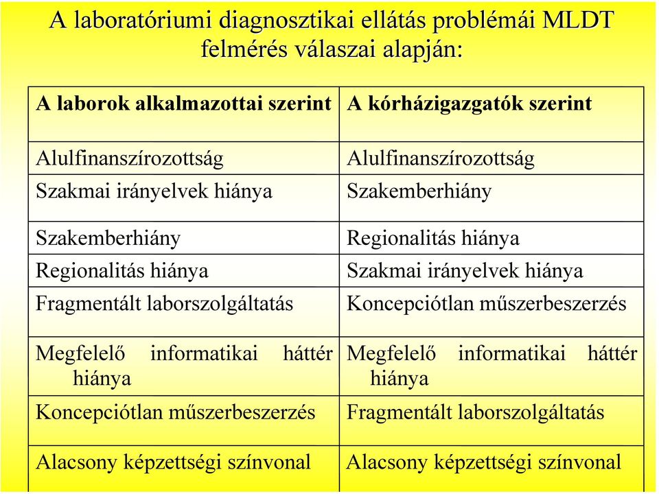 hiánya Koncepciótlan műszerbeszerzés Alacsony képzettségi színvonal A kórházigazgatók szerint Alulfinanszírozottság Szakemberhiány Regionalitás