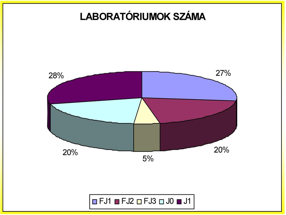 20% 5% 20% FJ1