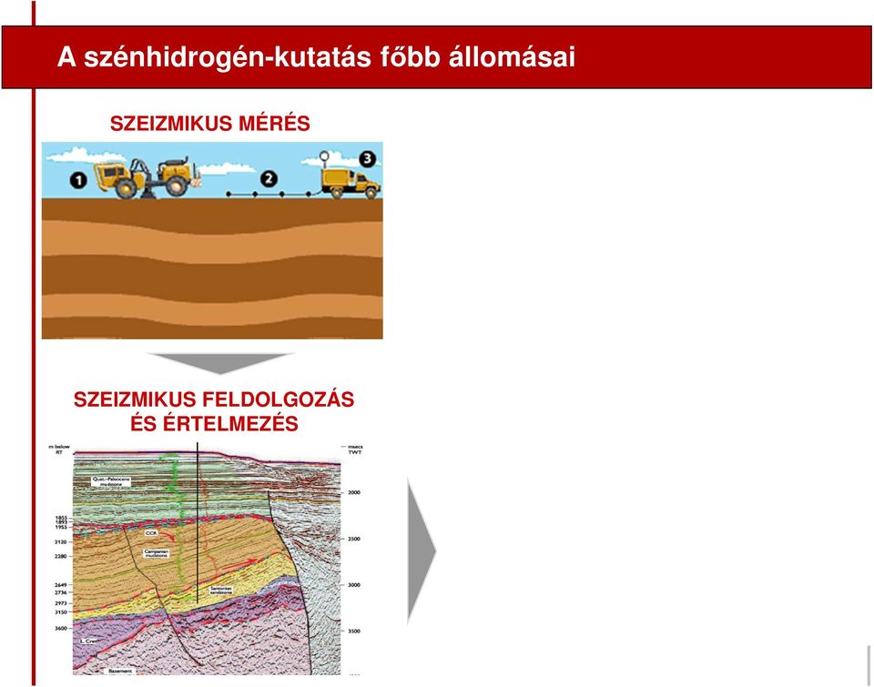 MÉRÉS MODELLALKOTÁS