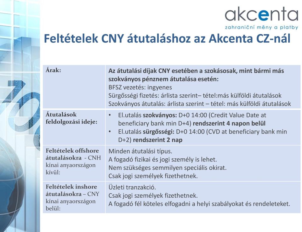 átutalások Szokványos átutalás: árlista szerint tétel: más külföldi átutalások El.utalás szokványos: D+0 14:00 (Credit Value Date at beneficiary bank min D+4) rendszerint 4 napon belül El.