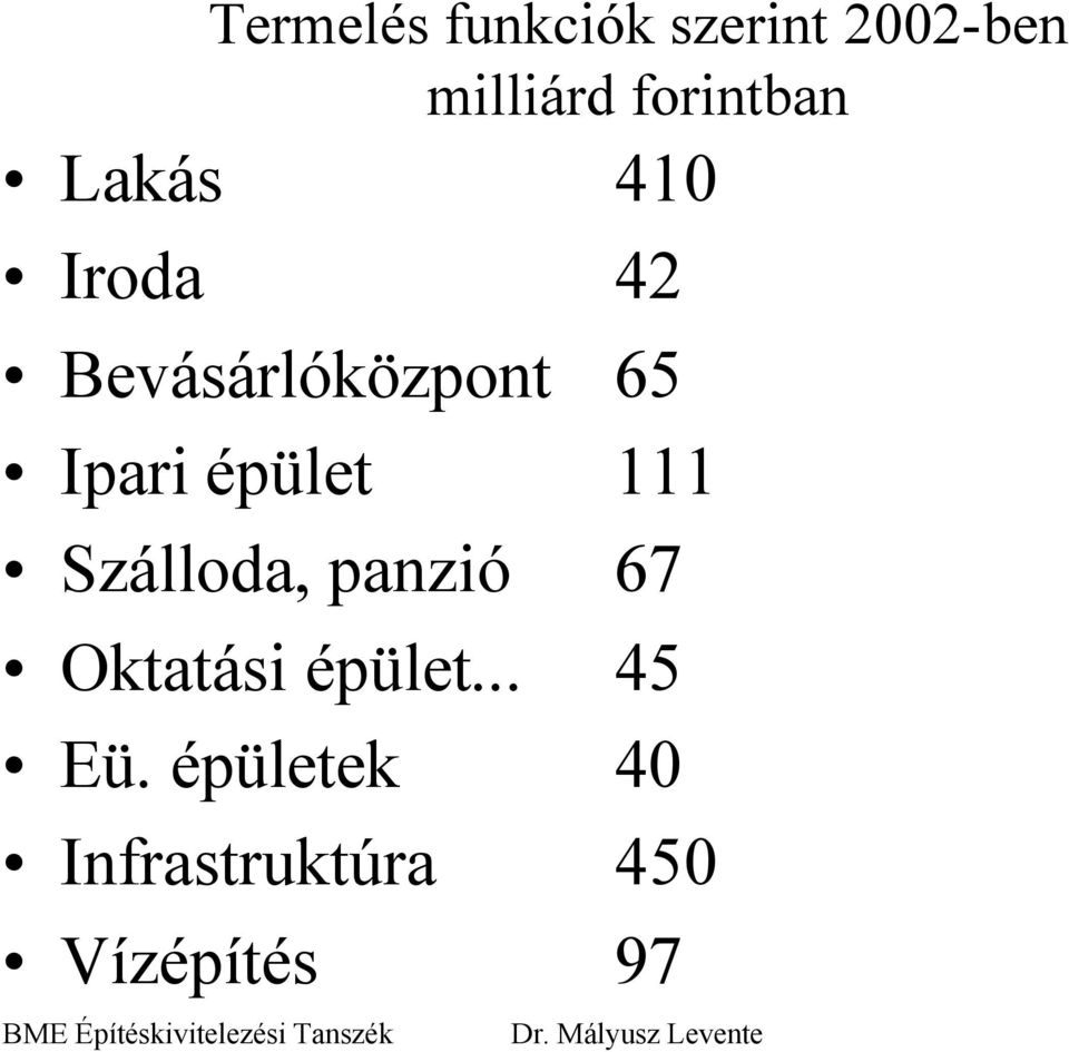 Ipari épület 111 Szálloda, panzió 67 Oktatási