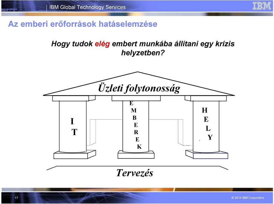 állítani egy krízis helyzetben?