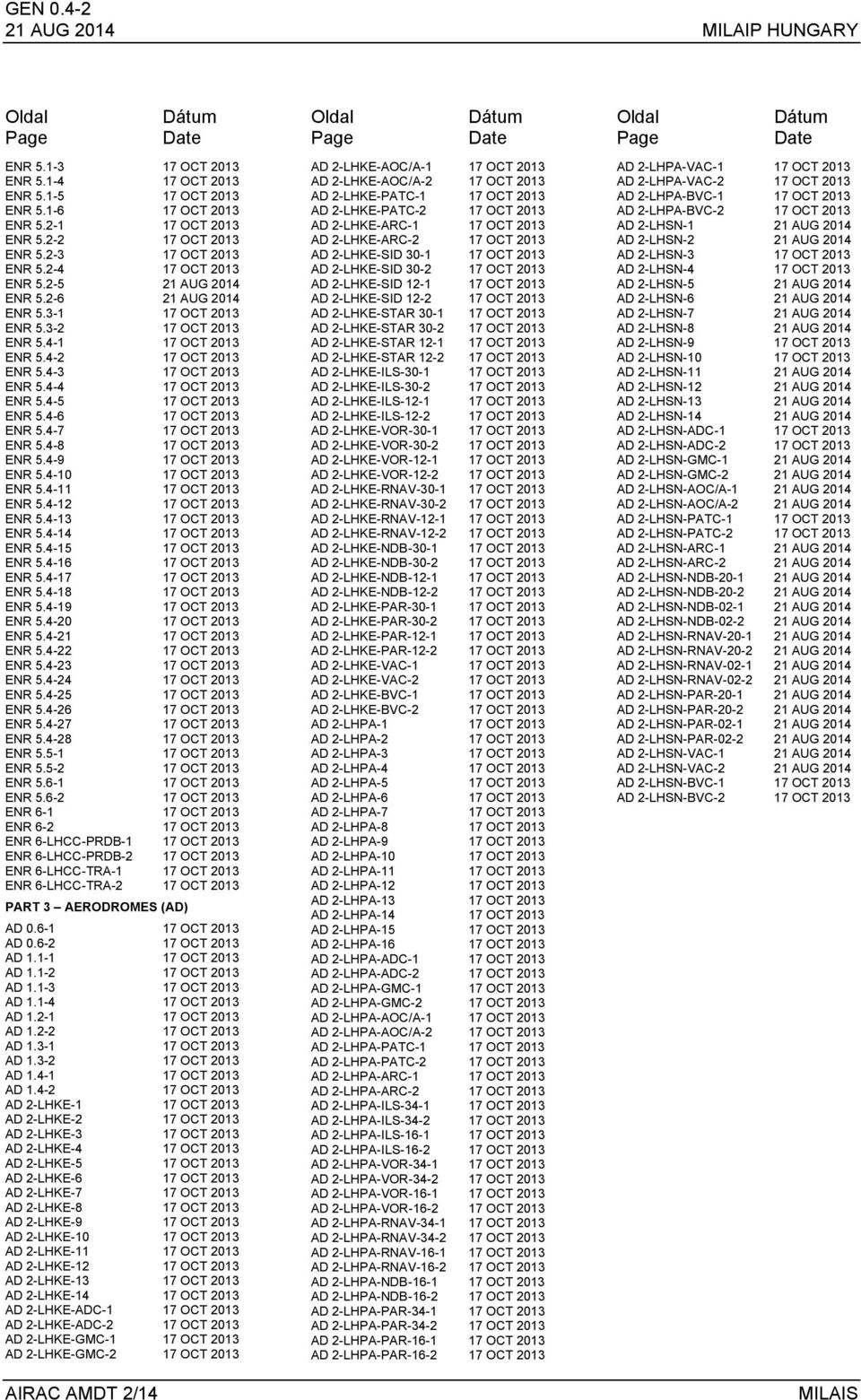 4-3 17 OCT 2013 ENR 5.4-4 17 OCT 2013 ENR 5.4-5 17 OCT 2013 ENR 5.4-6 17 OCT 2013 ENR 5.4-7 17 OCT 2013 ENR 5.4-8 17 OCT 2013 ENR 5.4-9 17 OCT 2013 ENR 5.4-10 17 OCT 2013 ENR 5.4-11 17 OCT 2013 ENR 5.