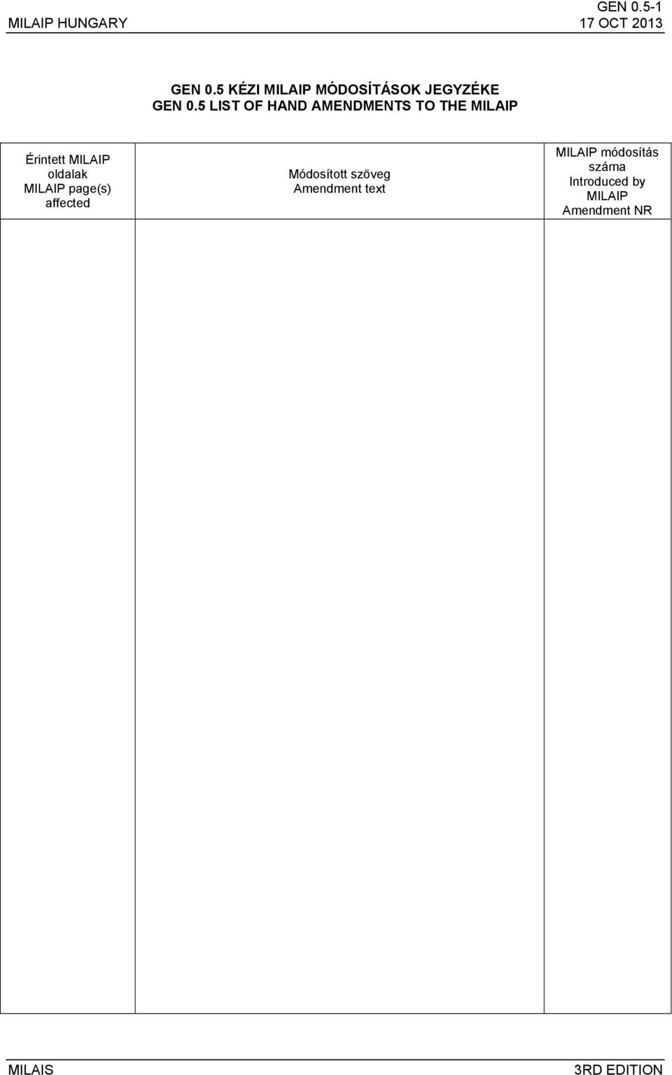 5 LIST OF HAND AMENDMENTS TO THE MILAIP Érintett MILAIP oldalak