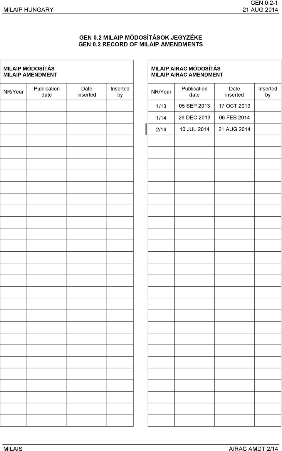 AIRAC AMENDMENT NR/Year Publication date Date inserted Inserted by NR/Year Publication date Date