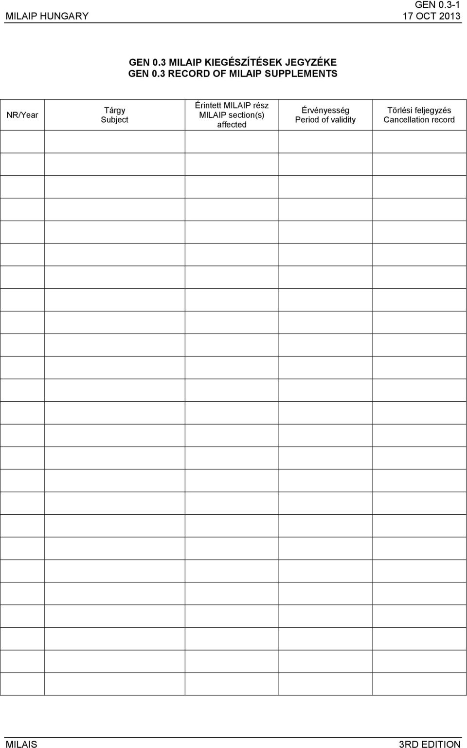 3 RECORD OF MILAIP SUPPLEMENTS NR/Year Tárgy Subject Érintett