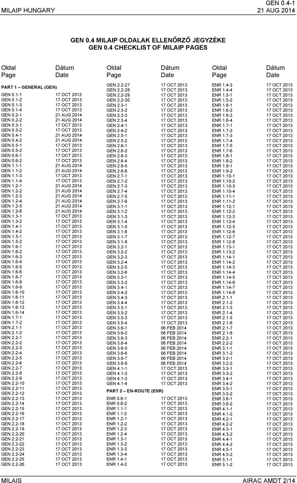 5-1 17 OCT 2013 GEN 0.5-2 17 OCT 2013 GEN 0.6-1 17 OCT 2013 GEN 0.6-2 17 OCT 2013 GEN 1.1-1 21 AUG 2014 GEN 1.1-2 21 AUG 2014 GEN 1.1-3 17 OCT 2013 GEN 1.1-4 17 OCT 2013 GEN 1.2-1 21 AUG 2014 GEN 1.