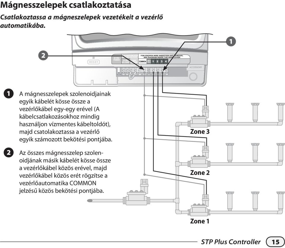 vízmentes kábeltoldót), majd csatolakoztassa a vezérlő egyik számozott bekötési pontjába.