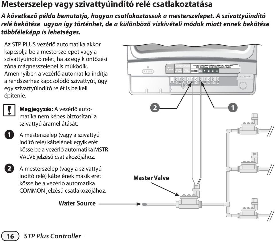 z STP PLUS vezérlő automatika akkor kapcsolja be a mesterszelepet vagy a szivattyúindító relét, ha az egyik öntözési zóna mágnesszelepel is működik.