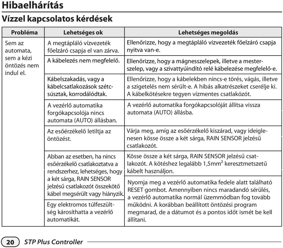 bban az esetben, ha nincs esőérzékelő csatlakoztatva a rendszerhez, lehetséges, hogy a két sárga, RIN SENSOR jelzésű csatlakozót összekötő kábel megsérült vagy hiányzik.