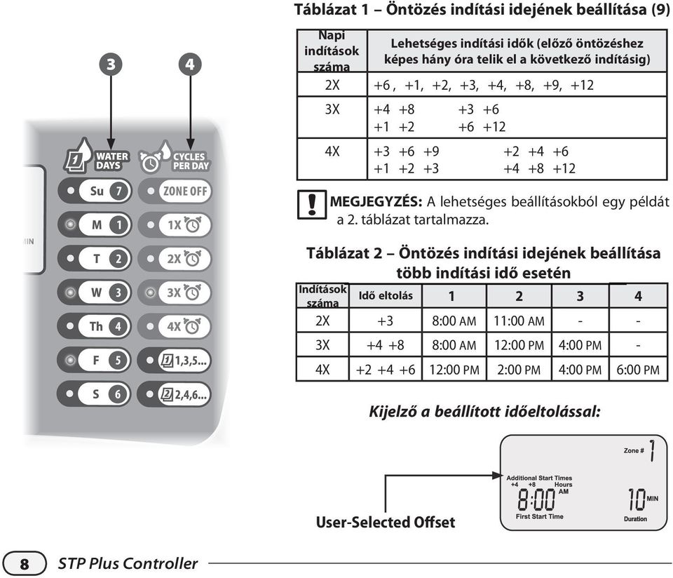 példát a 2. táblázat tartalmazza.