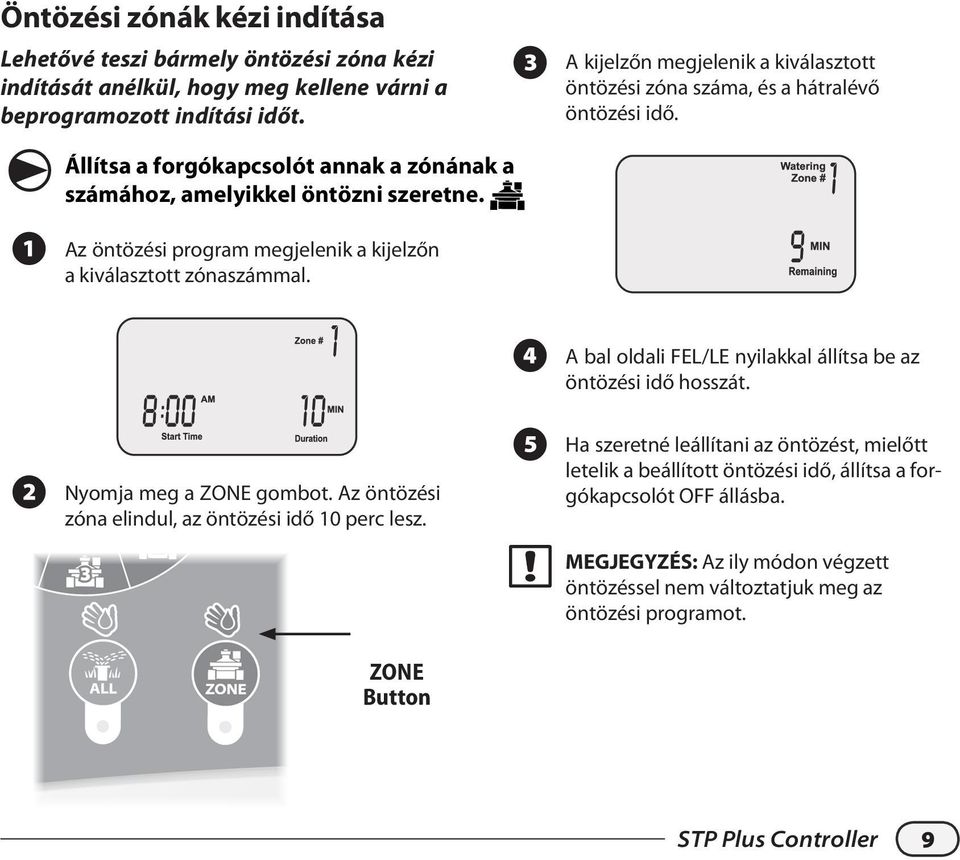 z öntözési program megjelenik a kijelzőn a kiválasztott zónaszámmal. B Nyomja meg a ZONE gombot. z öntözési zóna elindul, az öntözési idő 10 perc lesz.