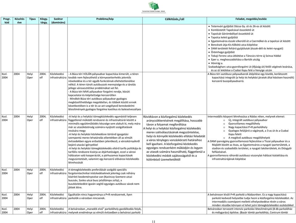 nélkül. A téren tárolt autóbuszok mennyisége és a tárolás jellege városesztétikai problémákat vet fel.