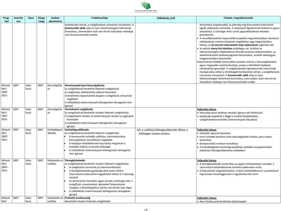 bevétellel fedezett szolgáltatás) A szolgáltatás vállalkozásba adással biztosított Üzemeltetési tapasztalatok alapján a szolgáltatás színvonala megfelelő A működtetés önkormányzati költségvetési