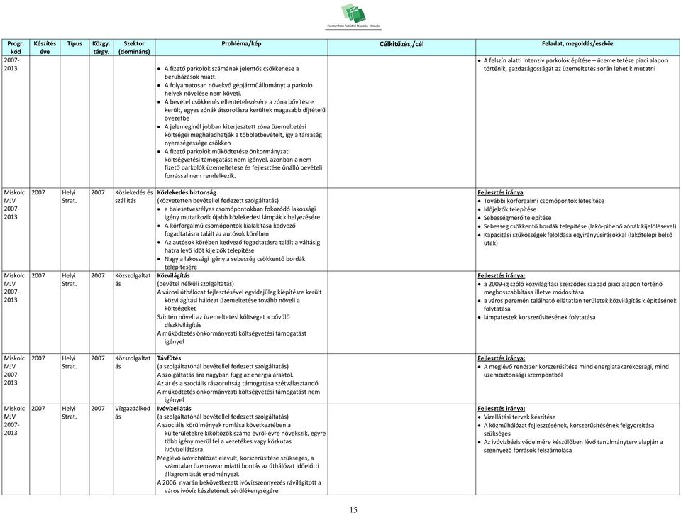 meghaladhatják a többletbevételt, így a társaság nyereségessége csökken A fizető parkolók működtetése önkormányzati költségvetési támogatást nem igényel, azonban a nem fizető parkolók üzemeltetése és