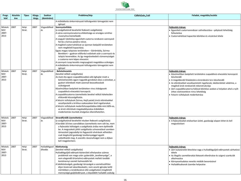 A meglévő csatornahálózat az újonnan beépülő területeken nem megfelelő kapacitású.