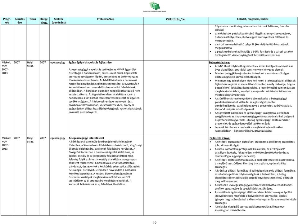 (kémiai) tisztító fokozatának megvalósítása a patakmedrek rehabilitációja a bükki források és a városi patakok ökológiai célú vízmennyiségének biztosítása (vízpótlás) 2007 egészségügy Egészségügyi