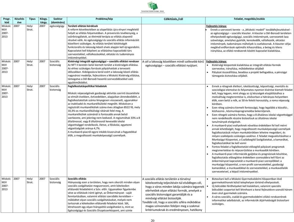 A klaszter a Dél Borsodi területen szűrővizsgálatok, az életmód terápia az ellátás alapvető elhelyezkedő egészségügyi, szociális intézmények, szervezetek laza részévé válik.