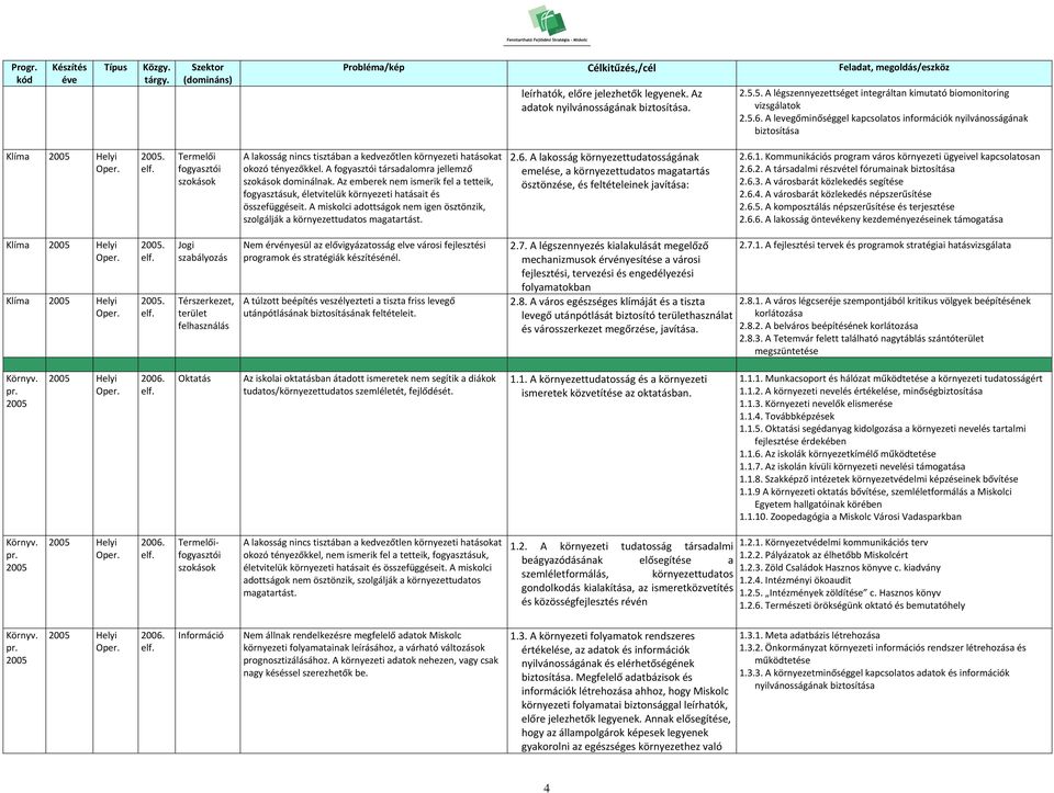 A fogyasztói társadalomra jellemző szokások dominálnak. Az emberek nem ismerik fel a tetteik, fogyasztásuk, életvitelük környezeti hatásait és összefüggéseit.