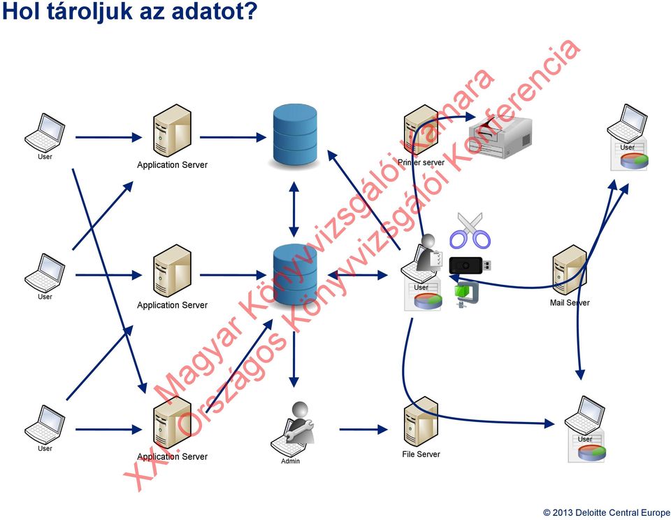 Application Server Application Server