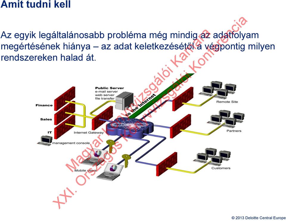 adatfolyam megértésének hiánya az adat