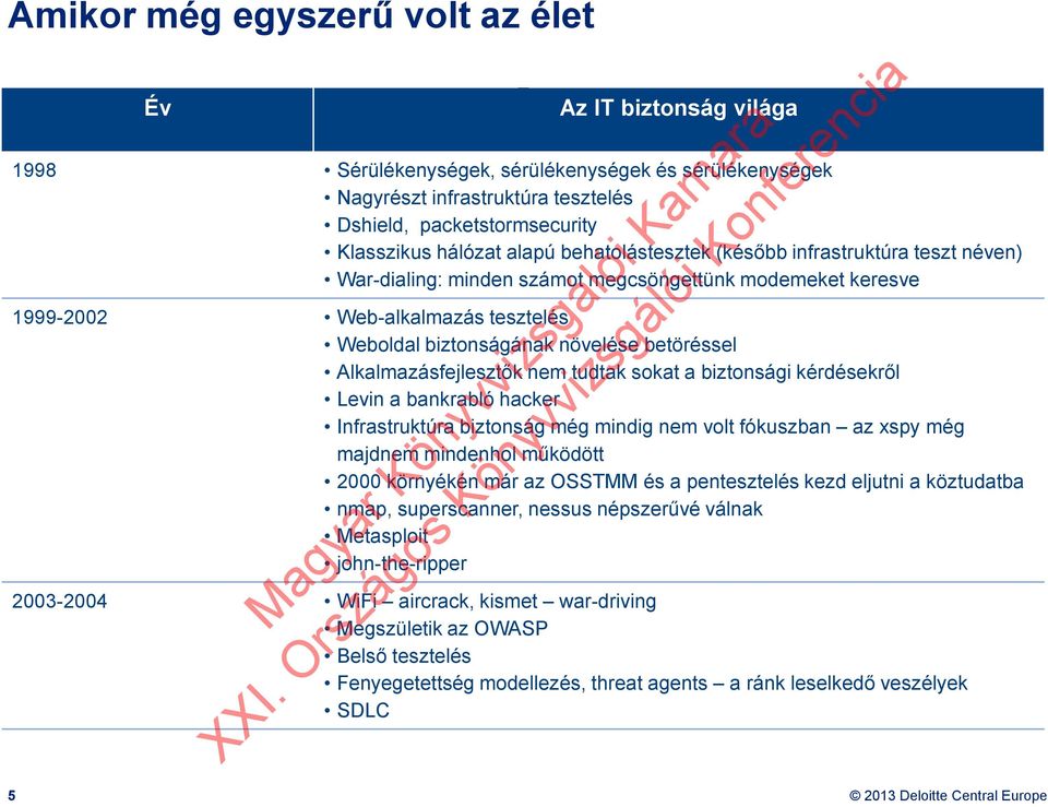 Alkalmazásfejlesztők nem tudtak sokat a biztonsági kérdésekről Levin a bankrabló hacker Infrastruktúra biztonság még mindig nem volt fókuszban az xspy még majdnem mindenhol működött 2000 környékén