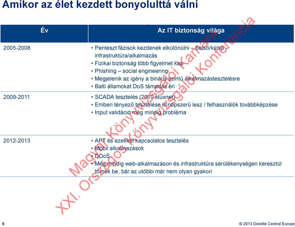 SCADA tesztelés (2010 stuxnet) Emberi tényező tesztelése is népszerű lesz / felhasználók továbbképzése Input validáció még mindig probléma 2012-2013 APT és