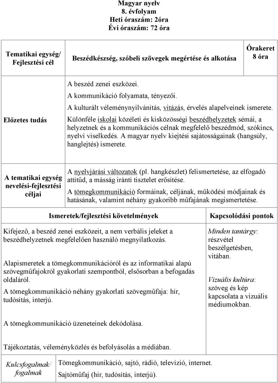 Különféle iskolai közéleti és kisközösségi beszédhelyzetek sémái, a helyzetnek és a kommunikációs célnak megfelelő beszédmód, szókincs, nyelvi viselkedés.