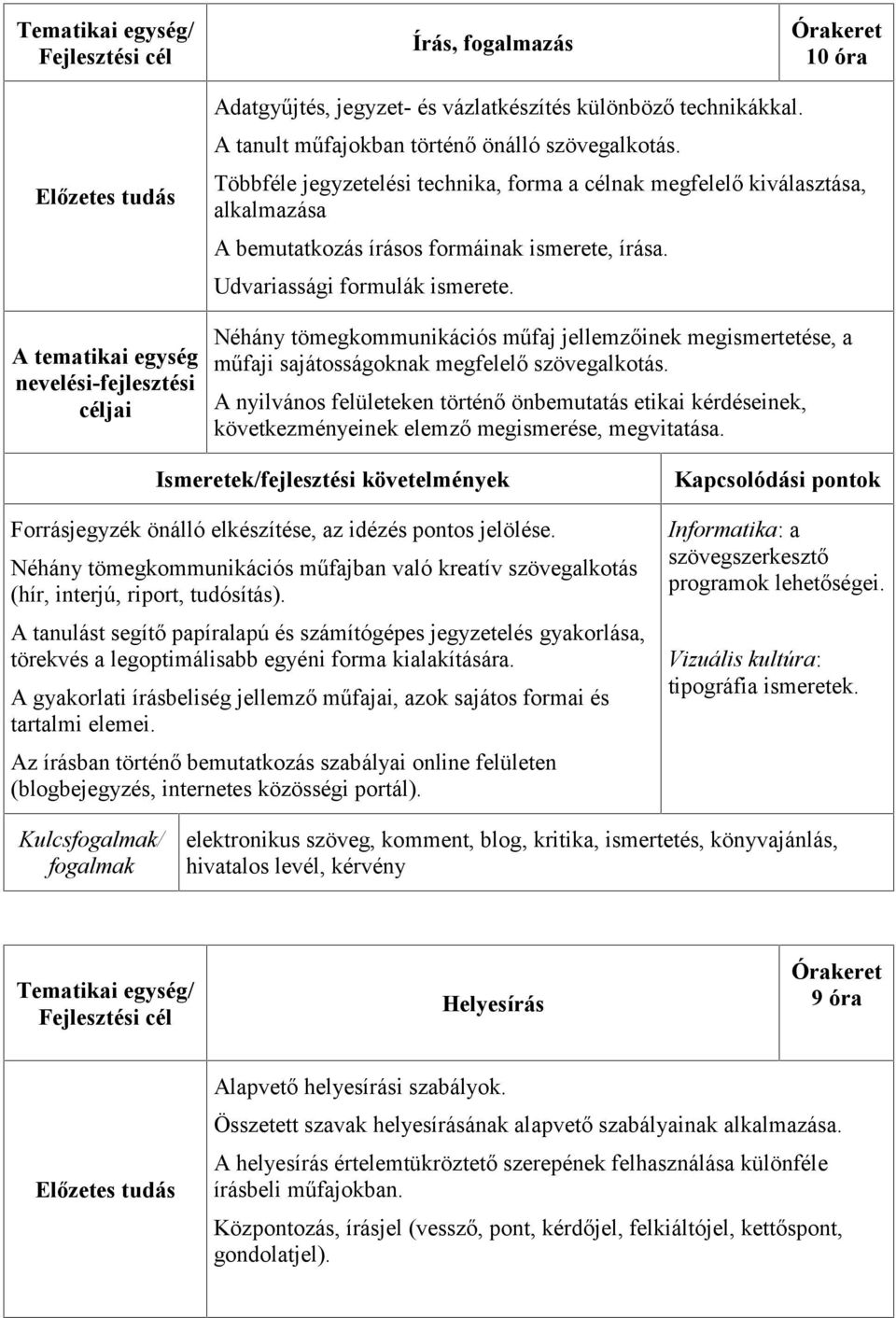 Néhány tömegkommunikációs műfaj jellemzőinek megismertetése, a műfaji sajátosságoknak megfelelő szövegalkotás.