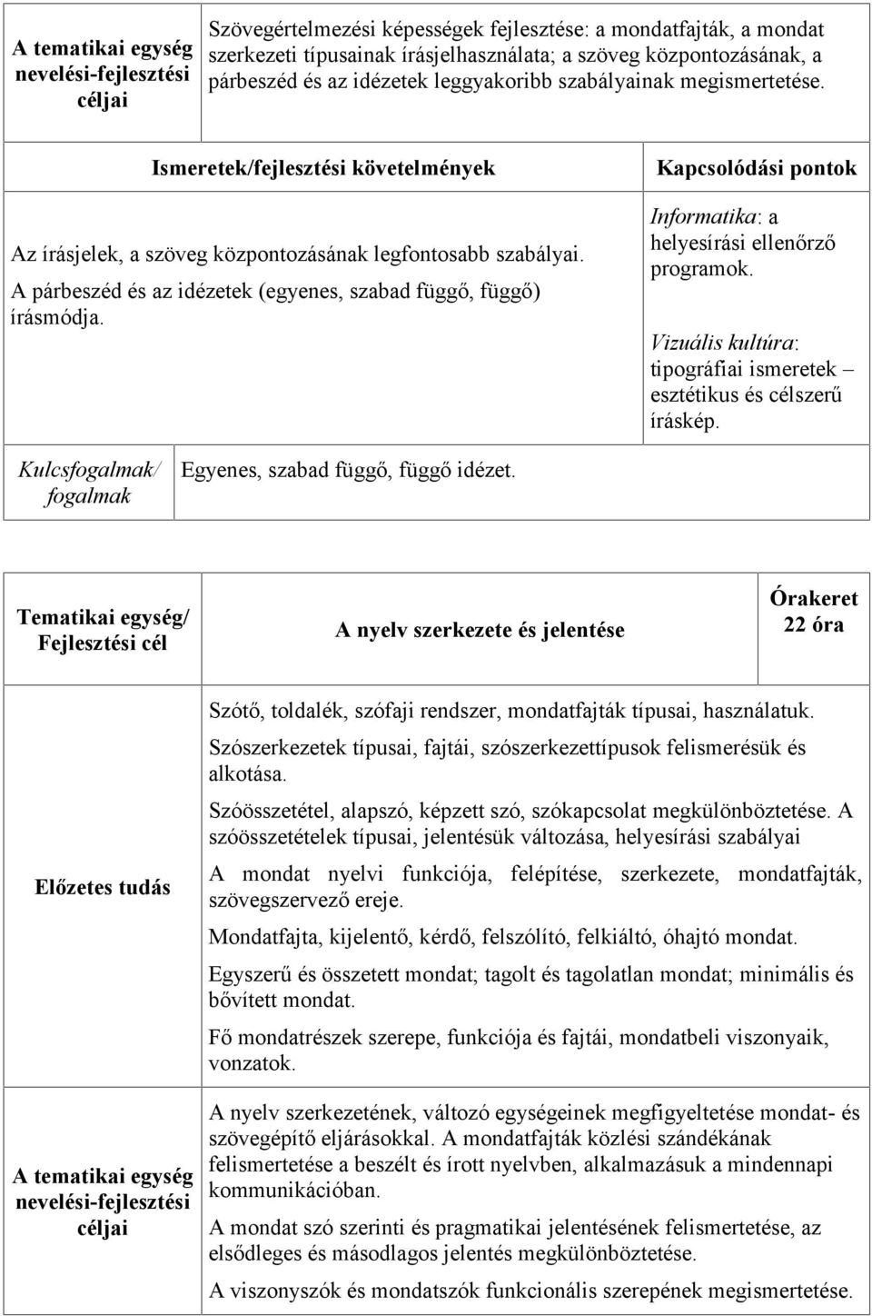 Kapcsolódási pontok Informatika: a helyesírási ellenőrző programok. Vizuális kultúra: tipográfiai ismeretek esztétikus és célszerű íráskép. Kulcs/ Egyenes, szabad függő, függő idézet.