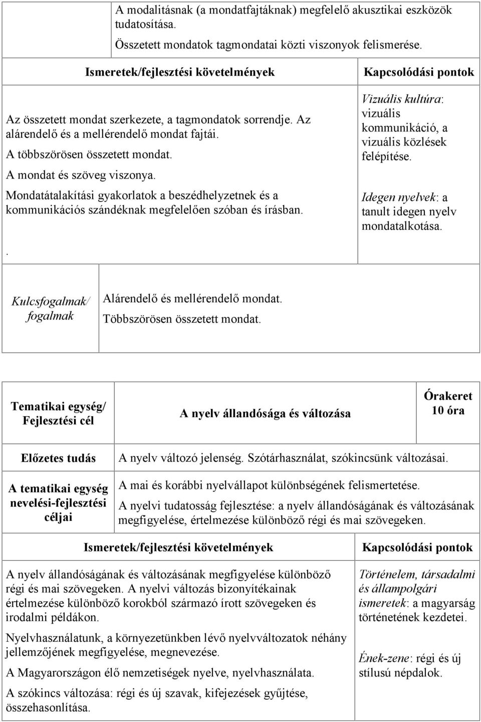 Mondatátalakítási gyakorlatok a beszédhelyzetnek és a kommunikációs szándéknak megfelelően szóban és írásban.