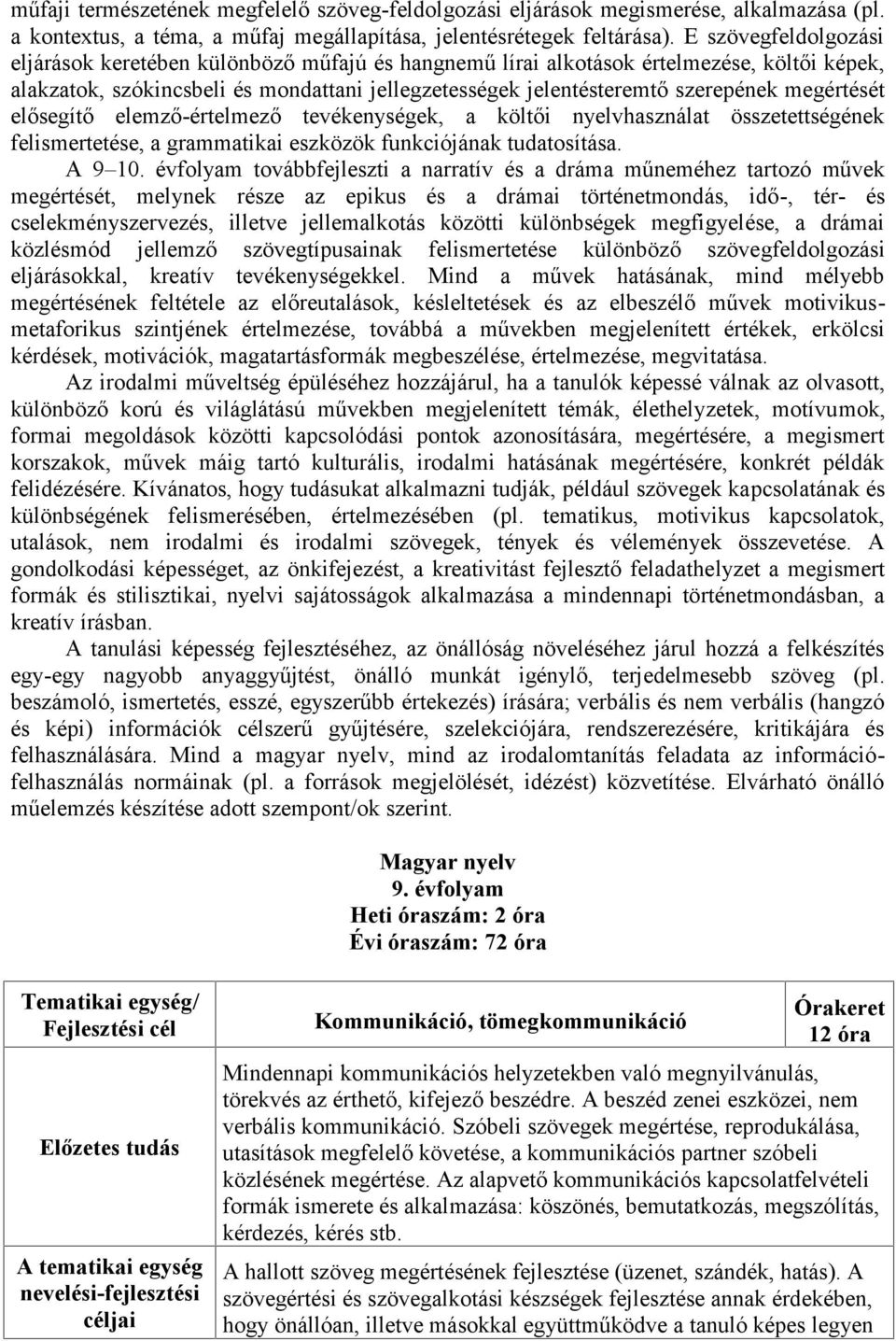 megértését elősegítő elemző-értelmező tevékenységek, a költői nyelvhasználat összetettségének felismertetése, a grammatikai eszközök funkciójának tudatosítása. A 9 10.