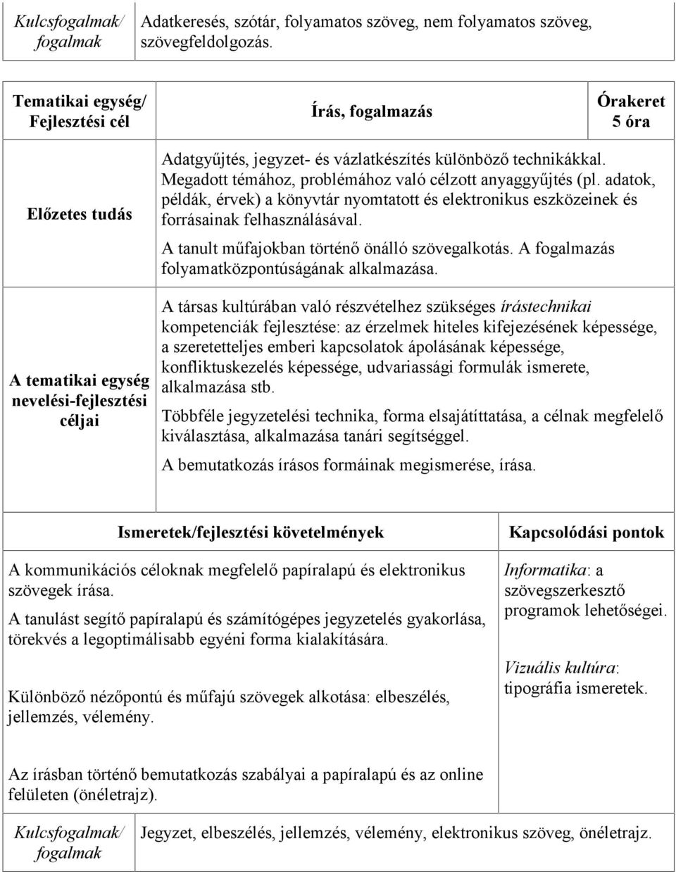 A tanult műfajokban történő önálló szövegalkotás. A fogalmazás folyamatközpontúságának alkalmazása.