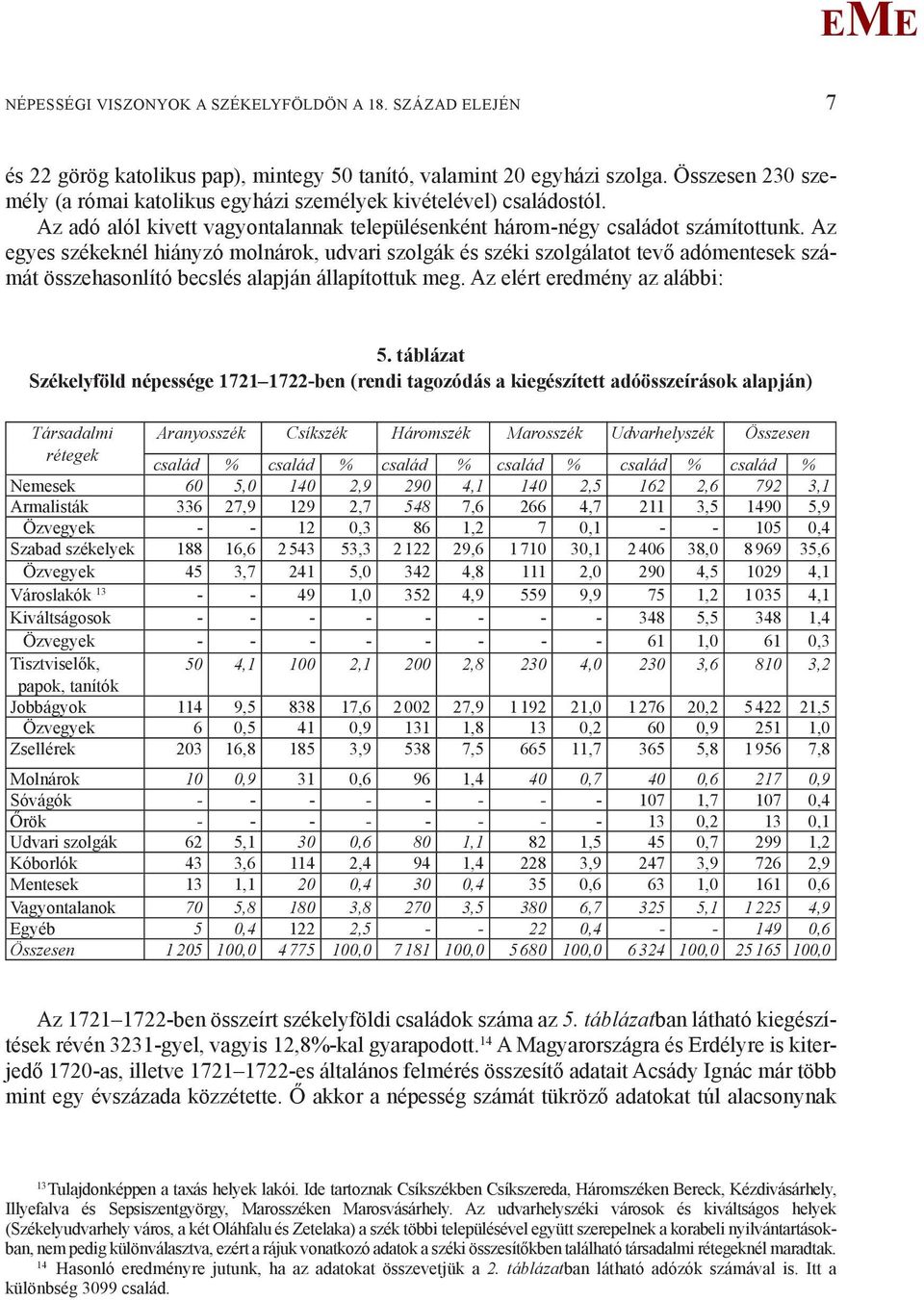 Az egyes székeknél hiányzó molnárok, udvari szolgák és széki szolgálatot tevő adómentesek számát összehasonlító becslés alapján állapítottuk meg. Az elért eredmény az alábbi: 5.