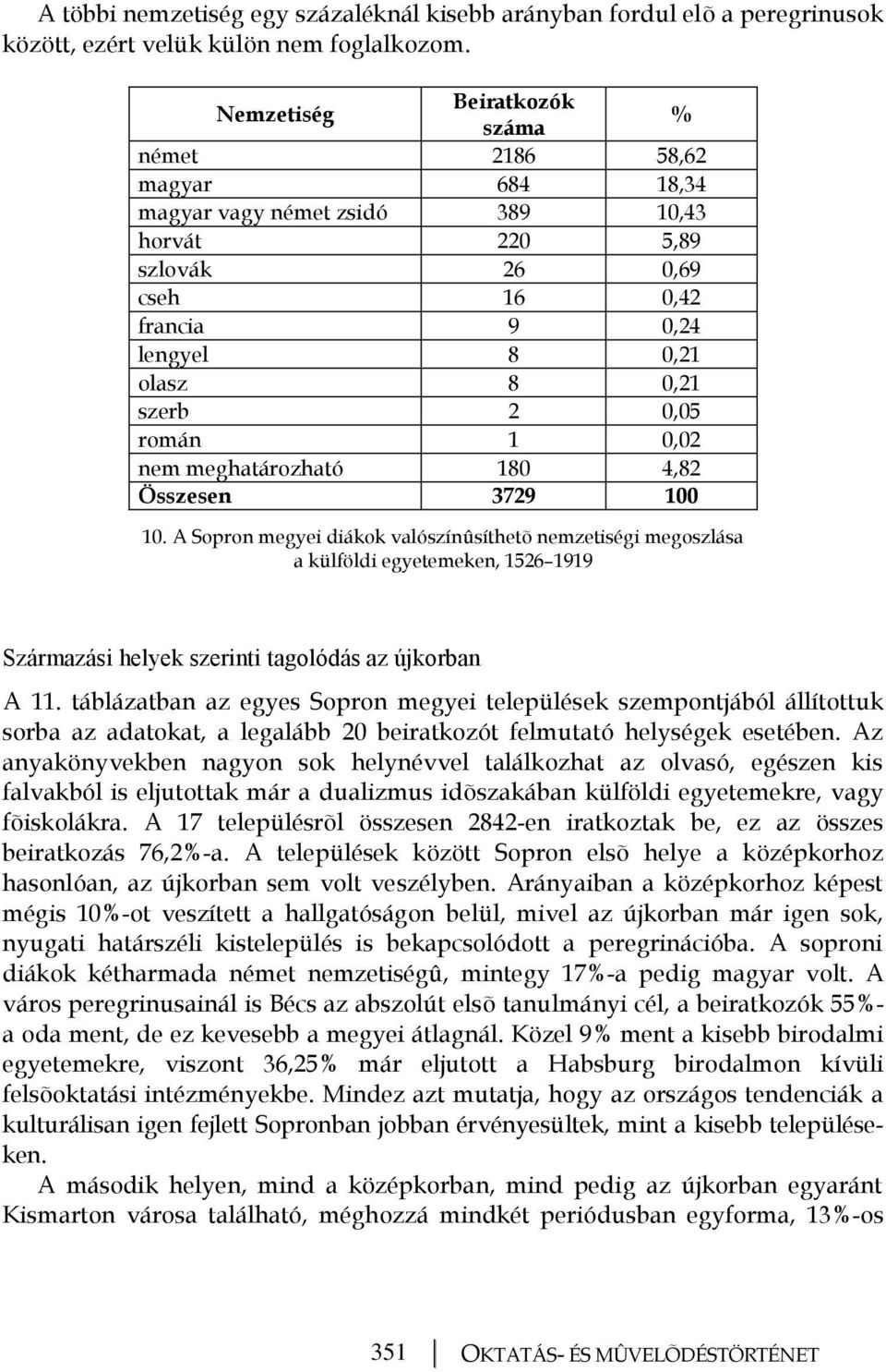 román 1 0,02 nem meghatározható 180 4,82 Összesen 3729 100 10.