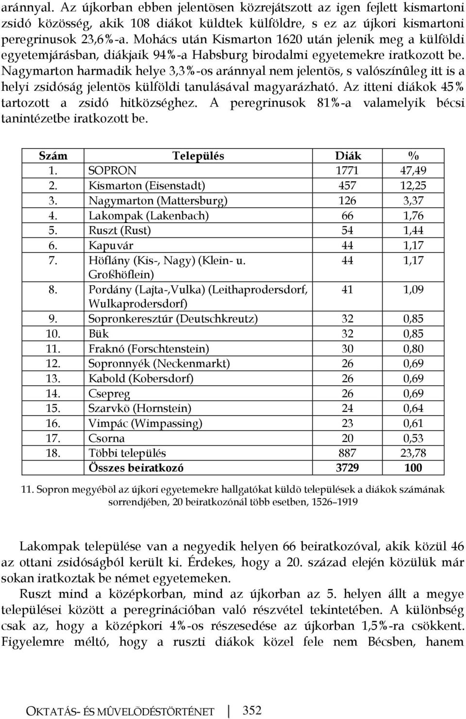 Nagymarton harmadik helye 3,3%-os aránnyal nem jelentõs, s valószínûleg itt is a helyi zsidóság jelentõs külföldi tanulásával magyarázható. Az itteni diákok 45% tartozott a zsidó hitközséghez.