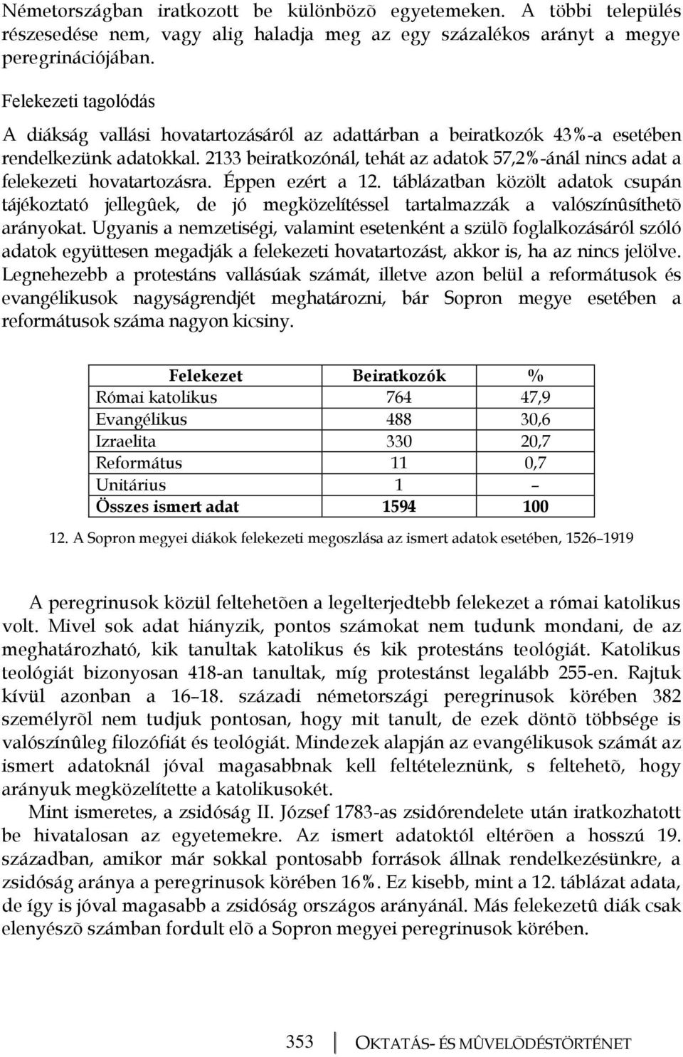 2133 beiratkozónál, tehát az adatok 57,2%-ánál nincs adat a felekezeti hovatartozásra. Éppen ezért a 12.