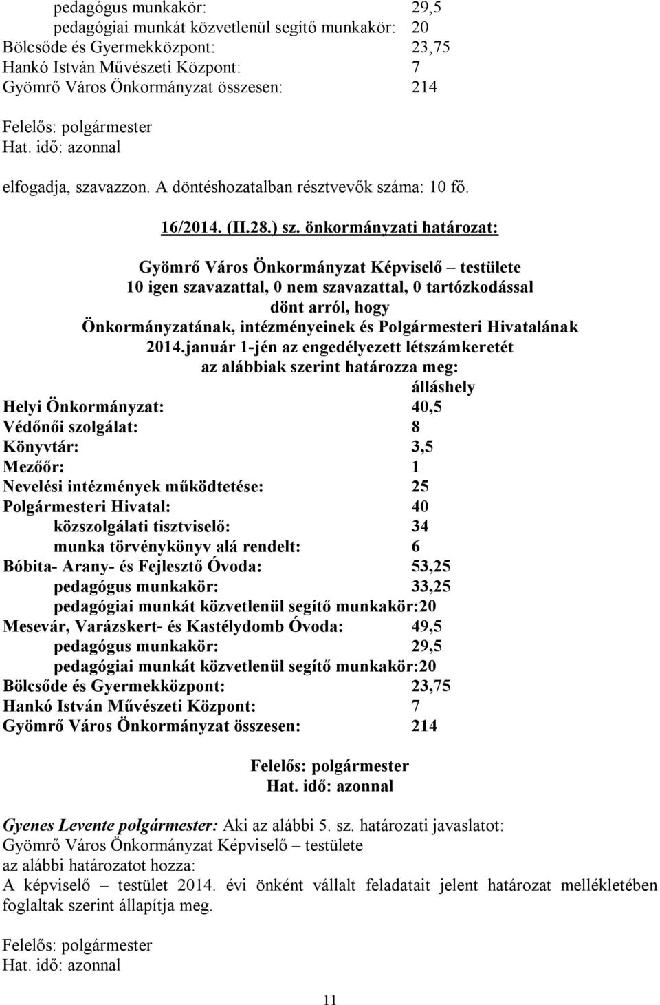 önkormányzati határozat: Gyömrő Város Önkormányzat Képviselő testülete 10 igen szavazattal, 0 nem szavazattal, 0 tartózkodással dönt arról, hogy Önkormányzatának, intézményeinek és Polgármesteri