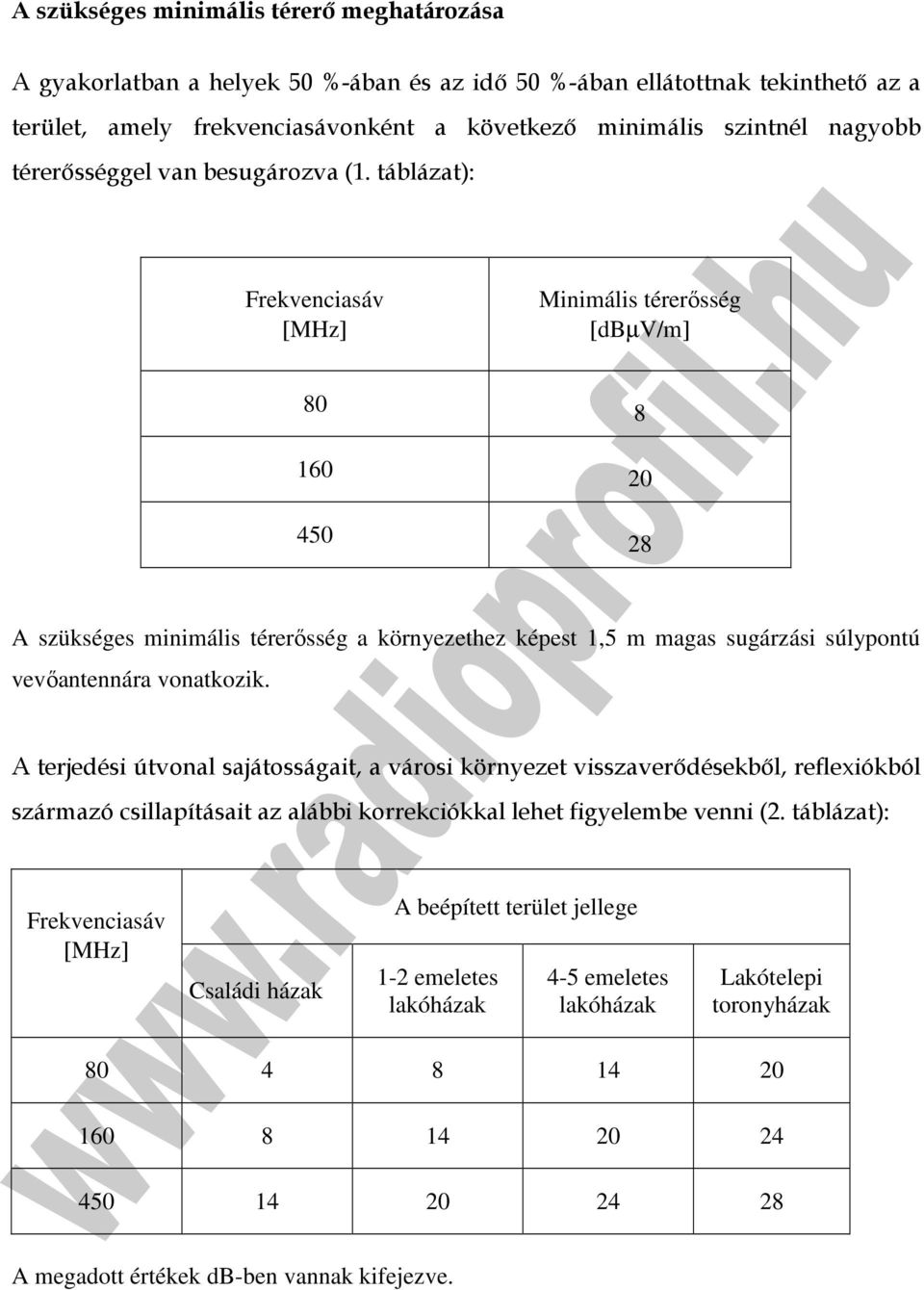 táblázat): Frekvenciasáv [MHz] Minimális térerısség [dbµv/m] 80 8 160 20 450 28 A szükséges minimális térerısség a környezethez képest 1,5 m magas sugárzási súlypontú vevıantennára vonatkozik.