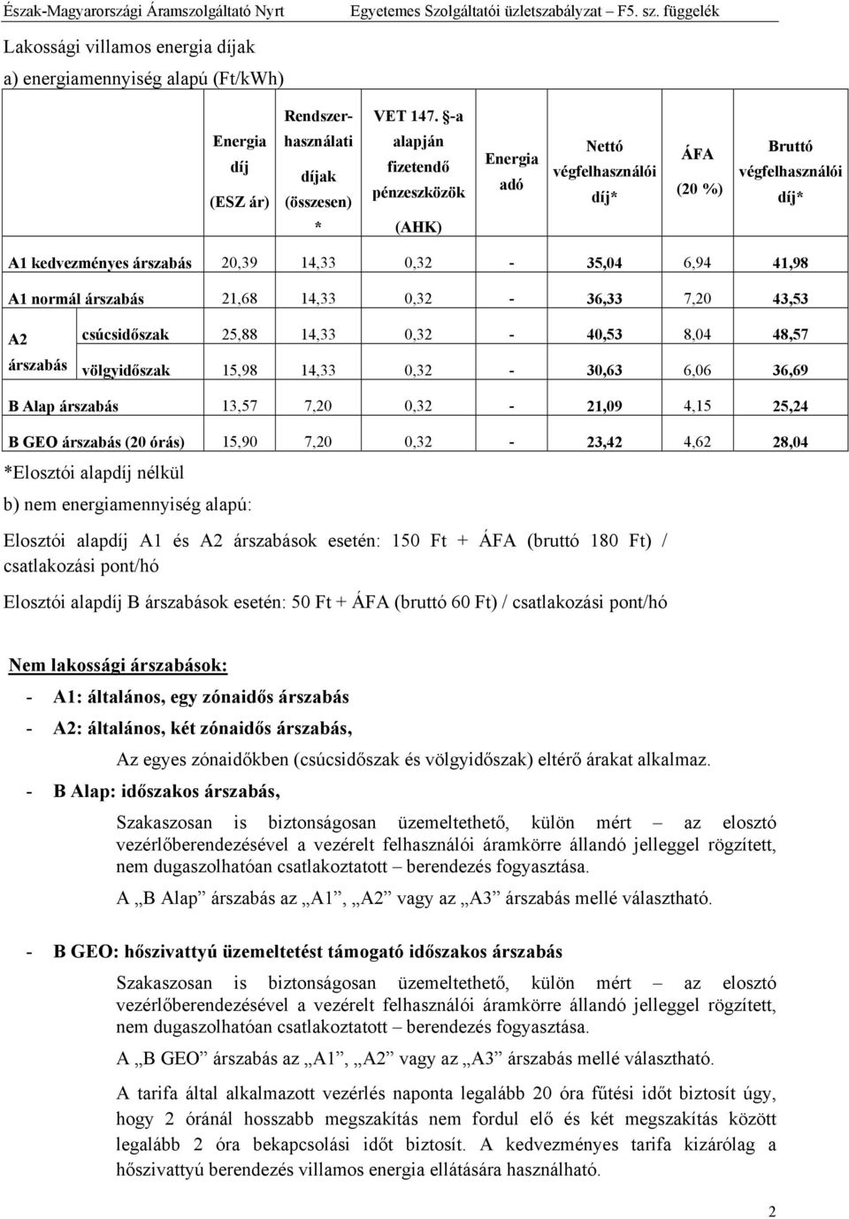 4,62 28,04 *Elosztói alap nélkül b) nem energiamennyiség alapú: Elosztói alap A1 és A2 árszabások esetén: 150 Ft + (bruttó 180 Ft) / csatlakozási pont/hó Elosztói alap B árszabások esetén: 50 Ft +