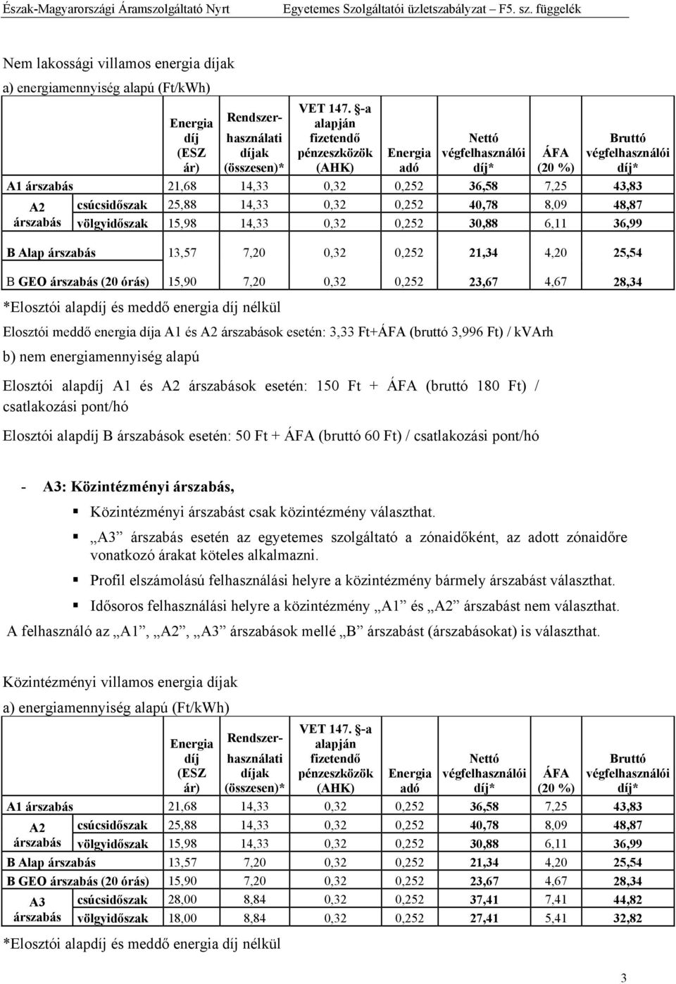 meddő energia nélkül Elosztói meddő energia a A1 és A2 árszabások esetén: 3,33 Ft+ (bruttó 3,996 Ft) / kvarh b) nem energiamennyiség alapú Elosztói alap A1 és A2 árszabások esetén: 150 Ft + (bruttó