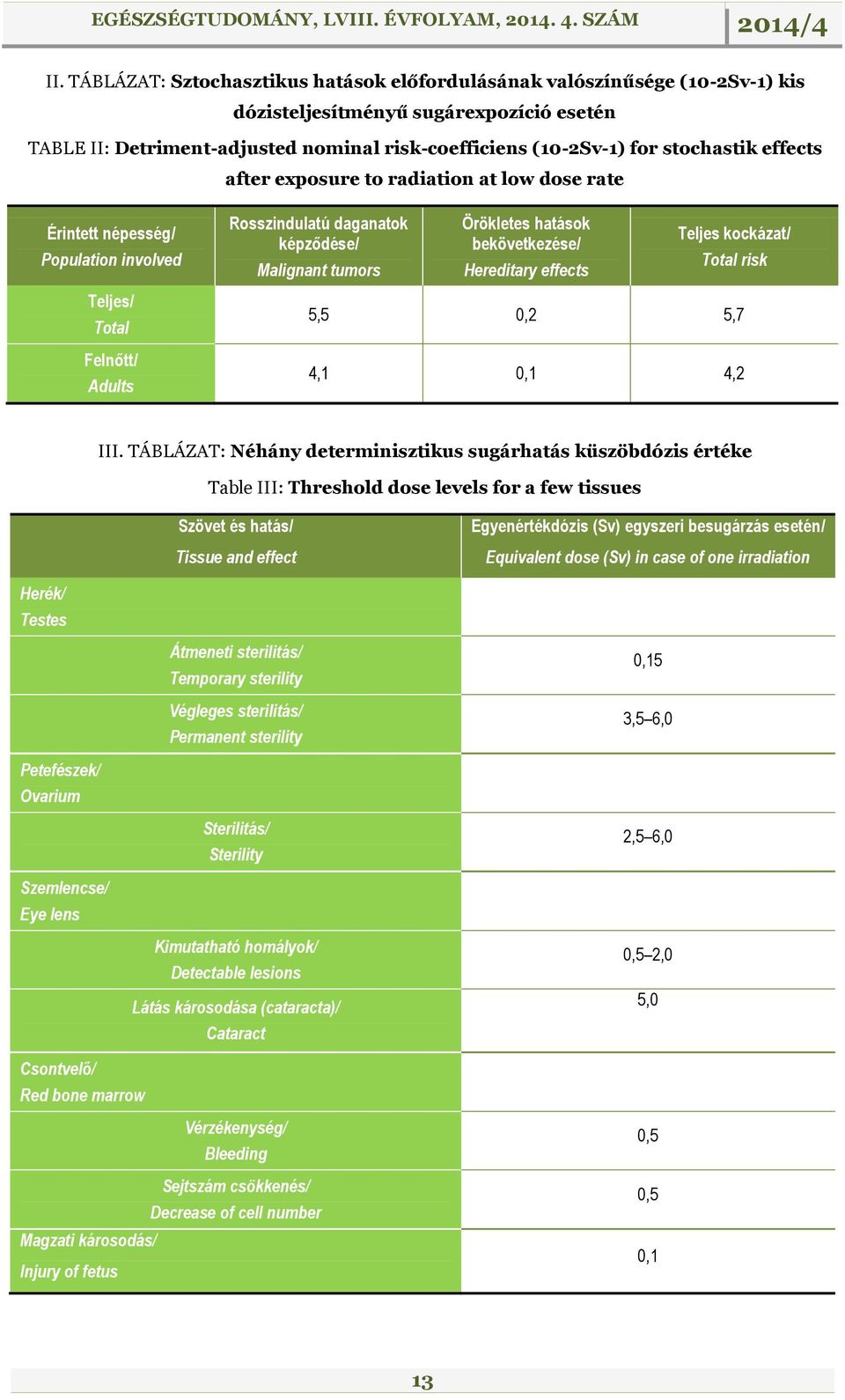 effects Teljes kockázat/ Total risk Teljes/ Total Felnőtt/ Adults 5,5 0,2 5,7 4,1 0,1 4,2 III.