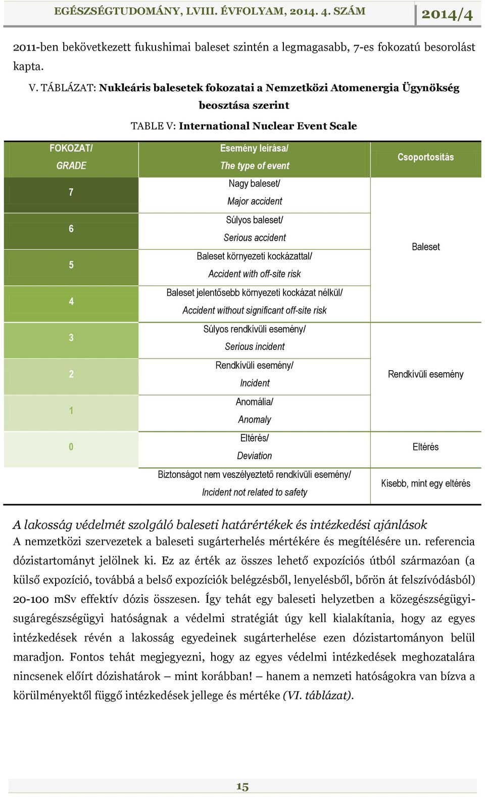 event Nagy baleset/ Major accident Súlyos baleset/ Serious accident Baleset környezeti kockázattal/ Accident with off-site risk Baleset jelentősebb környezeti kockázat nélkül/ Accident without
